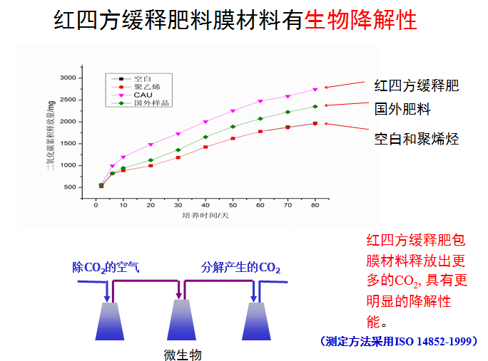 草莓视频官方网站草莓APP官方版下载网址进入在线生物降解性图